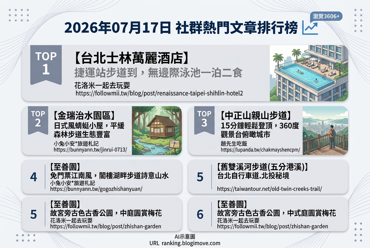 台北美食攻略｜頂級達人私藏！在地人激推必吃名單，古早味到文青咖啡廳全包！ @Blogimove Ranking