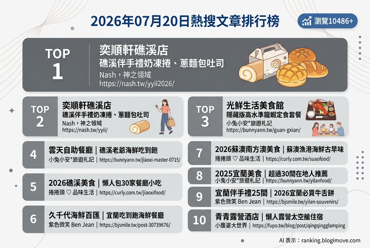 宜蘭美食攻略｜頂級達人私藏！在地人激推必吃名單，古早味到文青咖啡廳全包！ @Blogimove Ranking