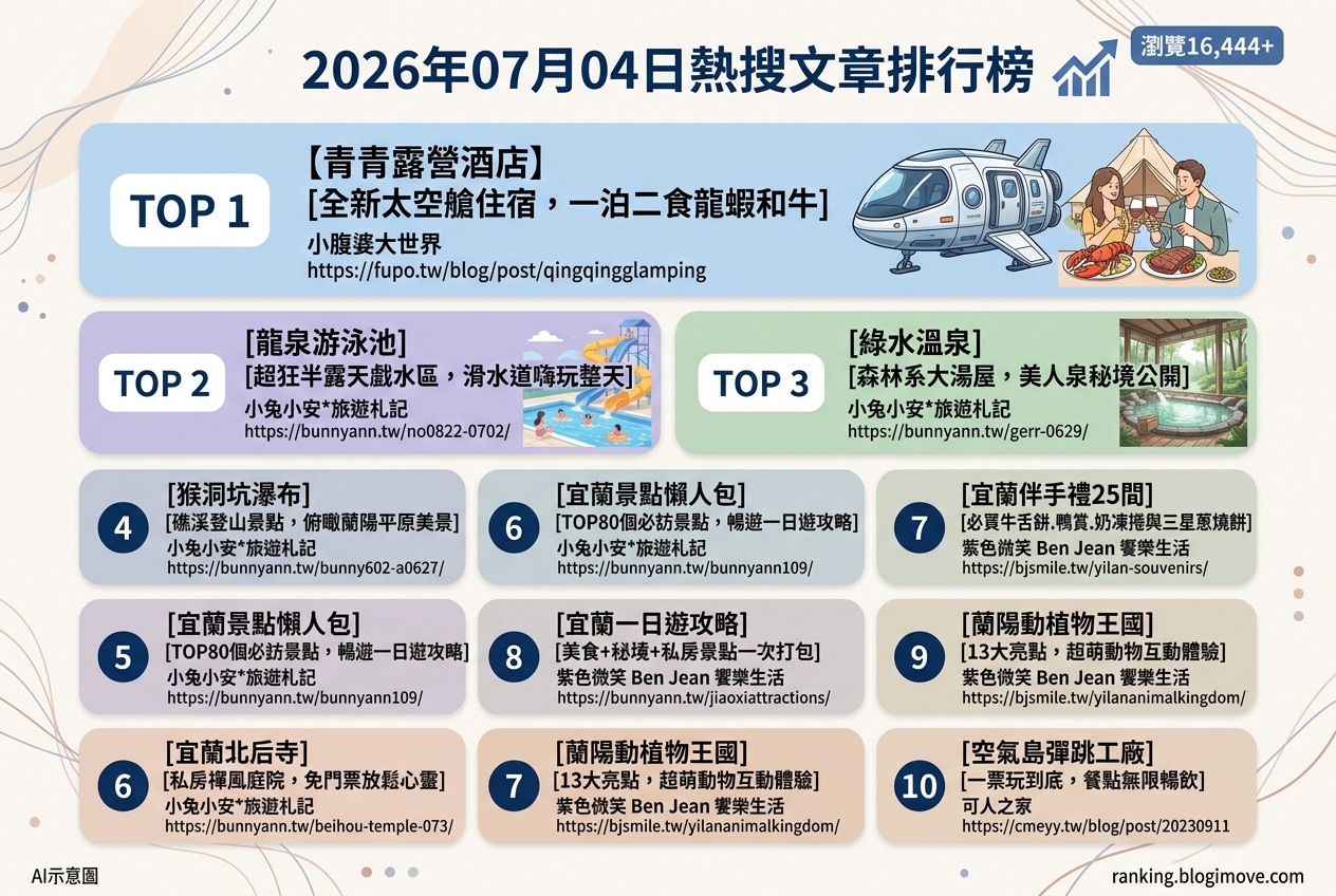 2026年07月04日 | 宜蘭景點 | 熱搜文章導讀：宜蘭露營、玩水樂園與特色溫泉秘境深度解析 @Blogimove Ranking