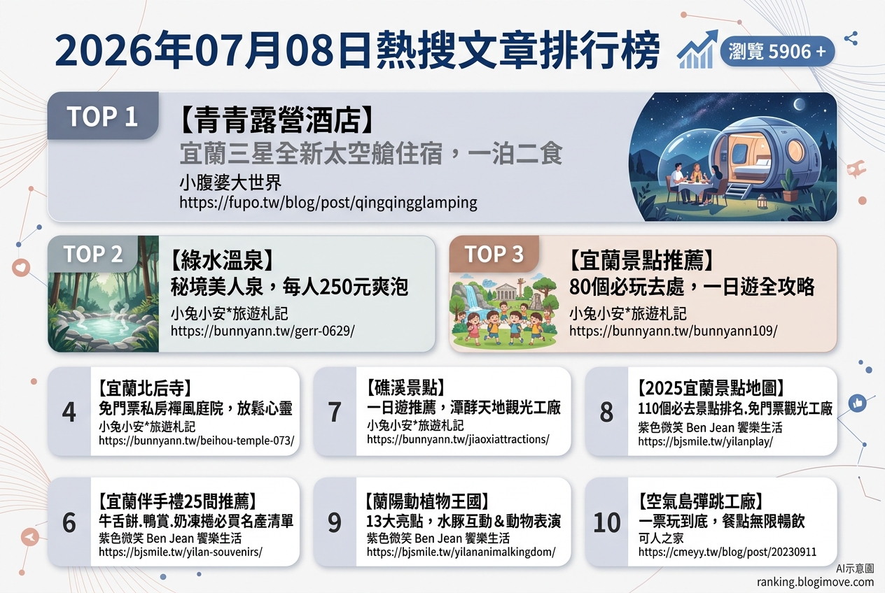 2026年07月08日 | 宜蘭景點 | 熱搜文章導讀：全新露營體驗、海鮮美食與親子玩水勝地 @Blogimove Ranking