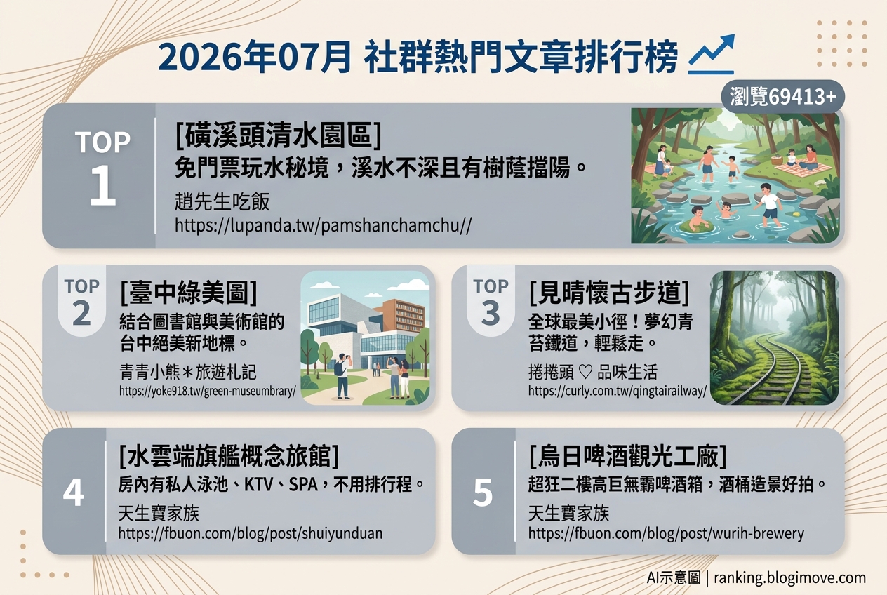 2026年07月 | 國內旅遊 | 熱門社群文章導讀：溪邊戲水秘境、結合藝文新地標與夢幻步道 @Blogimove Ranking