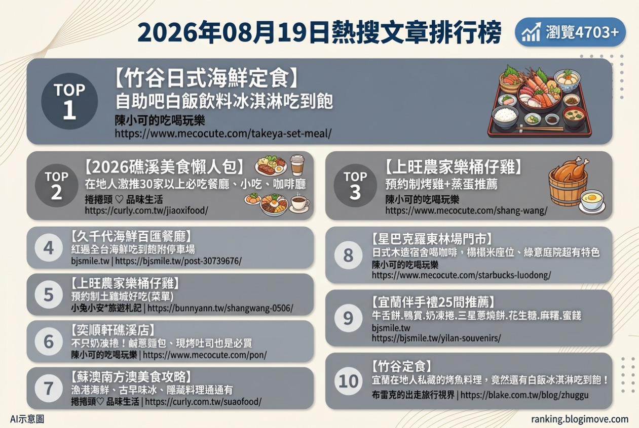 宜蘭美食攻略｜頂級達人私藏！在地人激推必吃名單，古早味到文青咖啡廳全包！ @Blogimove Ranking