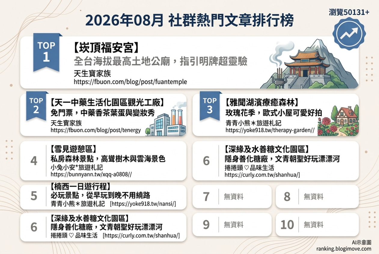 2026年07月04日 | 台北美食 | 熱搜文章導讀：中山站、台北車站及101世貿站美食地圖，與巷弄裡的隱藏美味 @Blogimove Ranking