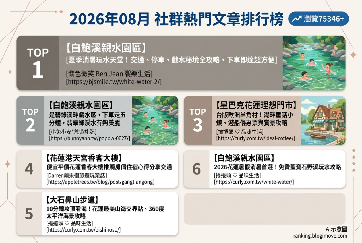2026年07月04日 | 台北美食 | 熱搜文章導讀：中山站、台北車站及101世貿站美食地圖，與巷弄裡的隱藏美味 @Blogimove Ranking