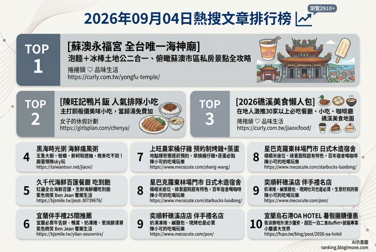 宜蘭美食攻略｜頂級達人私藏！在地人激推必吃名單，古早味到文青咖啡廳全包！ @Blogimove Ranking