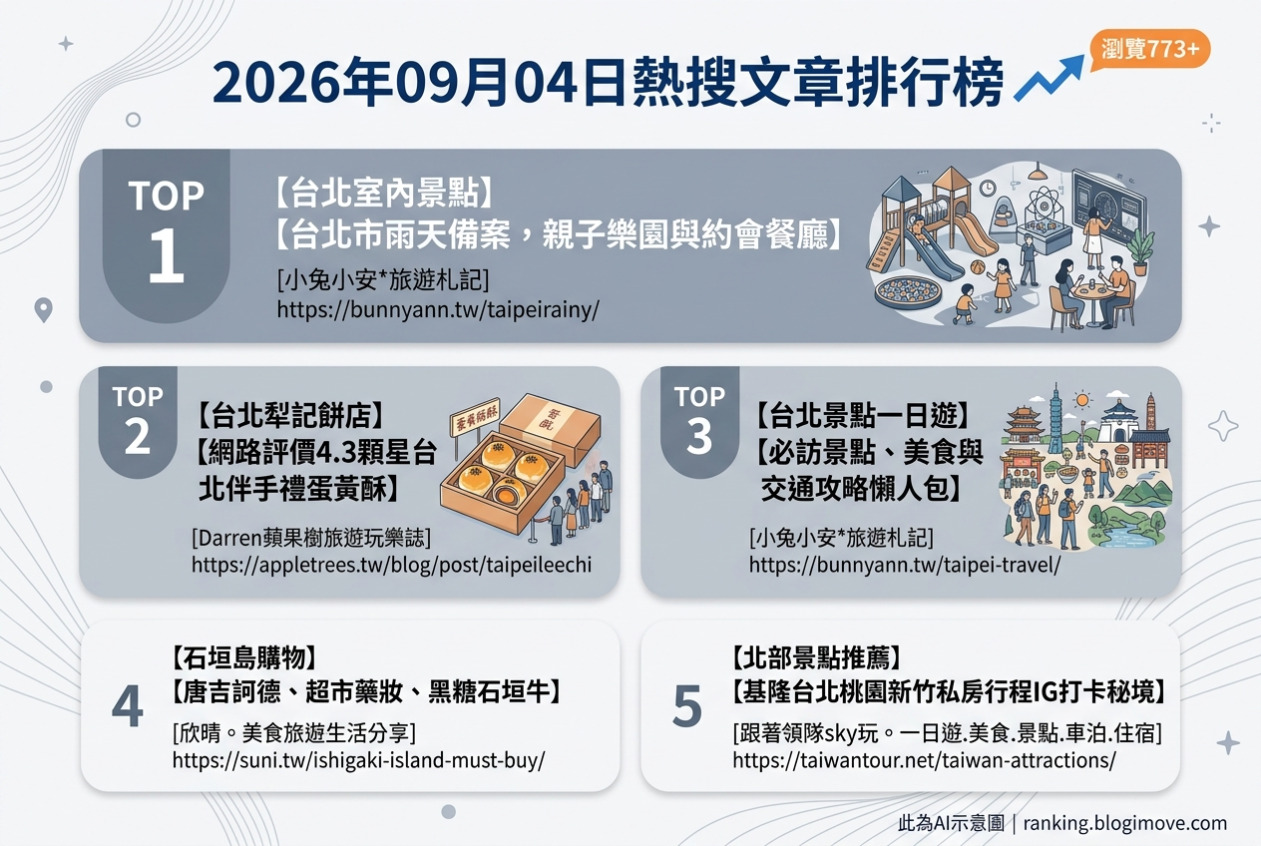 台北美食攻略｜頂級達人私藏！在地人激推必吃名單，古早味到文青咖啡廳全包！ @Blogimove Ranking