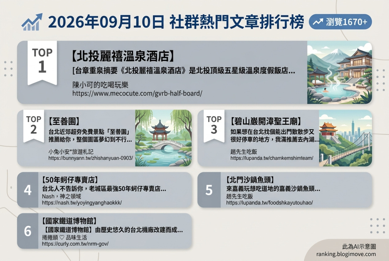 台北美食攻略｜頂級達人私藏！在地人激推必吃名單，古早味到文青咖啡廳全包！ @Blogimove Ranking