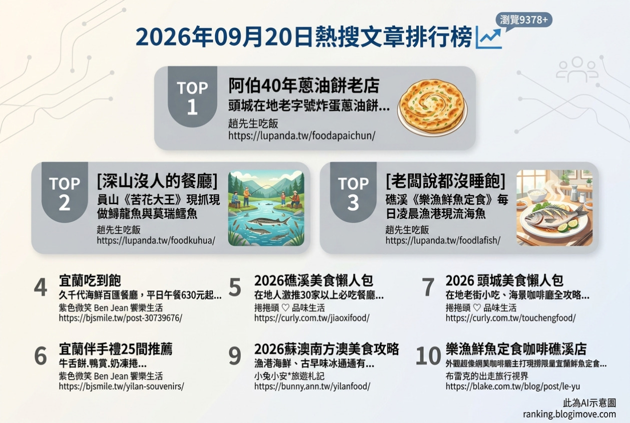 宜蘭美食攻略｜頂級達人私藏！在地人激推必吃名單，古早味到文青咖啡廳全包！ @Blogimove Ranking