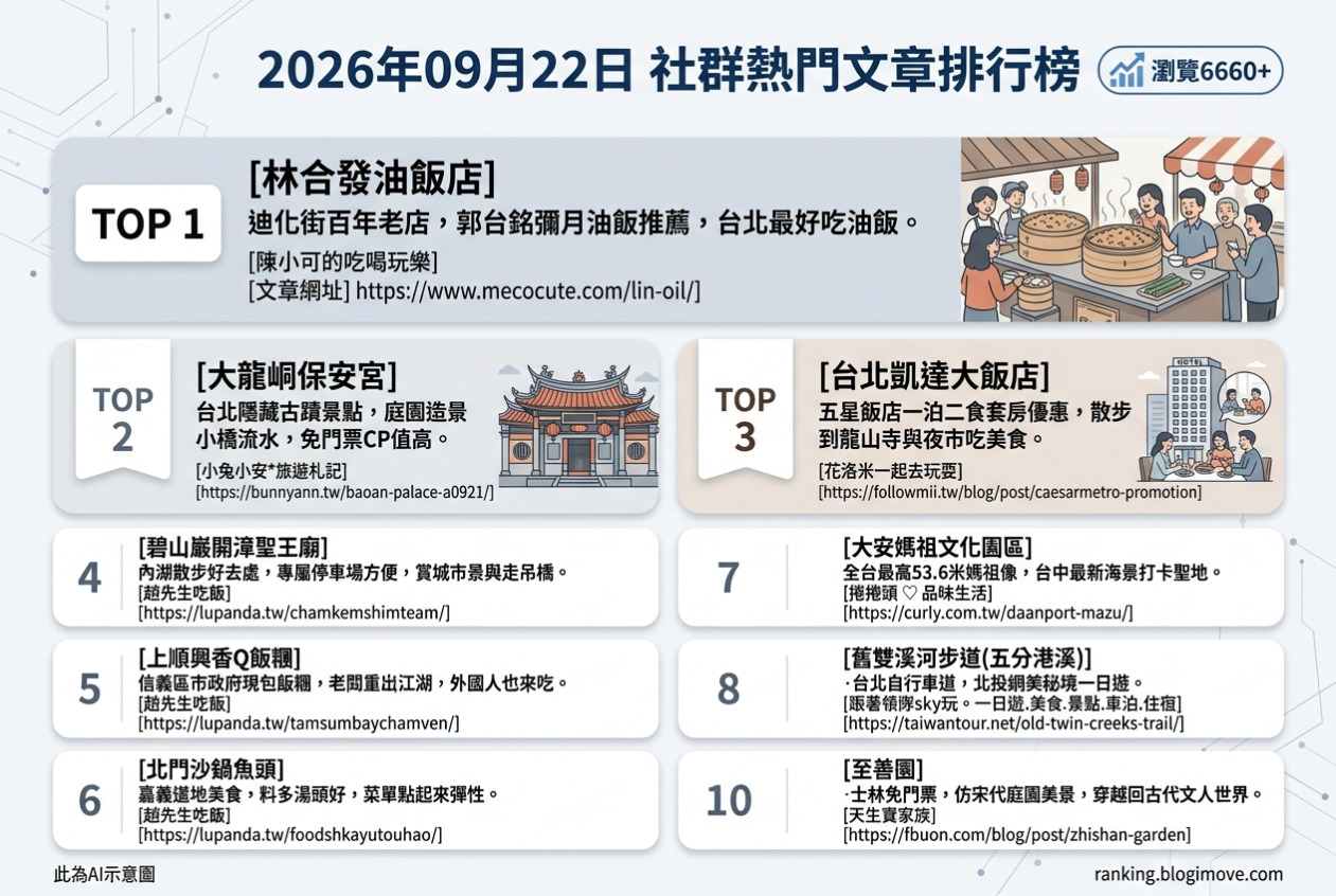2026年06月30日 | 台中美食 | 熱門社群文章導讀：海鮮盛宴、特色火鍋與古早味小吃。 @Blogimove Ranking