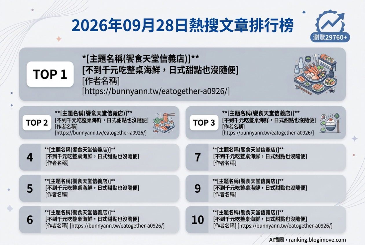 2026年09月28日| 台北美食 | 熱搜文章導讀：饗食天堂信義店、正太酸菜魚、湘鼎坊、老郭舖山東蔥油餅與ED’s Diner的美食饗宴 @Blogimove Ranking