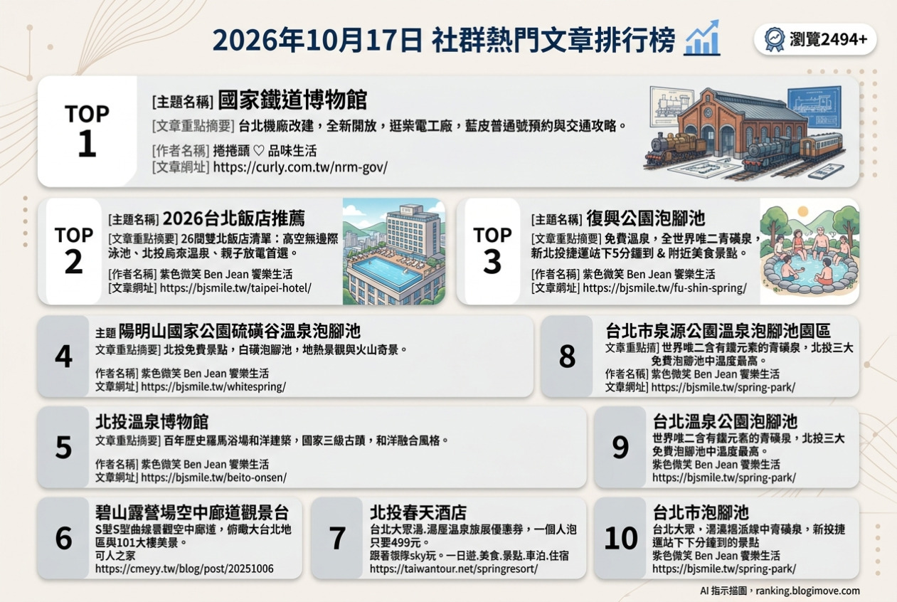 台北美食攻略｜頂級達人私藏！在地人激推必吃名單，古早味到文青咖啡廳全包！ @Blogimove Ranking