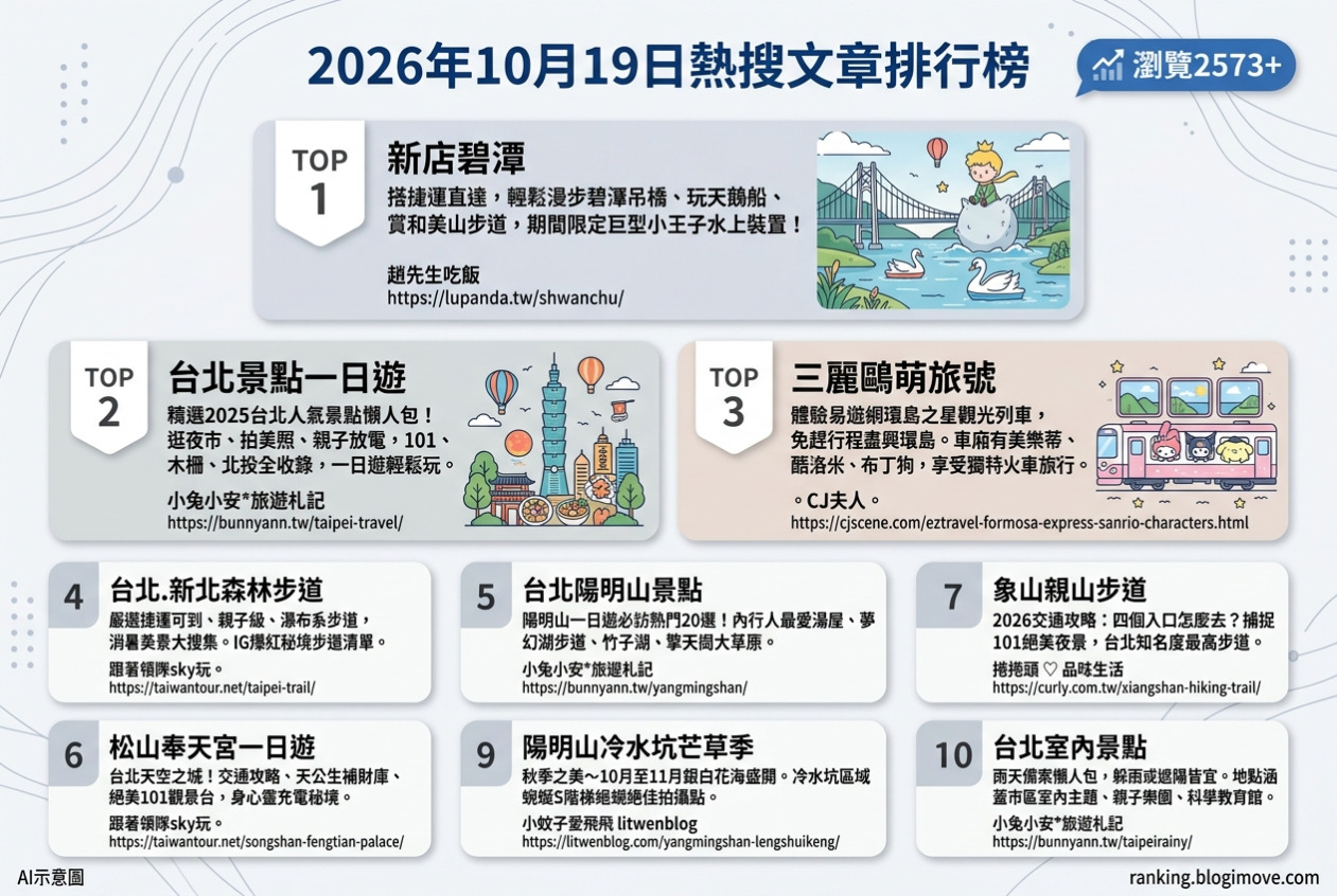 台北美食攻略｜頂級達人私藏！在地人激推必吃名單，古早味到文青咖啡廳全包！ @Blogimove Ranking