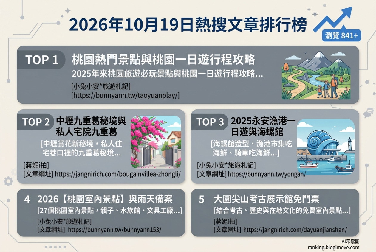 台北美食攻略｜頂級達人私藏！在地人激推必吃名單，古早味到文青咖啡廳全包！ @Blogimove Ranking