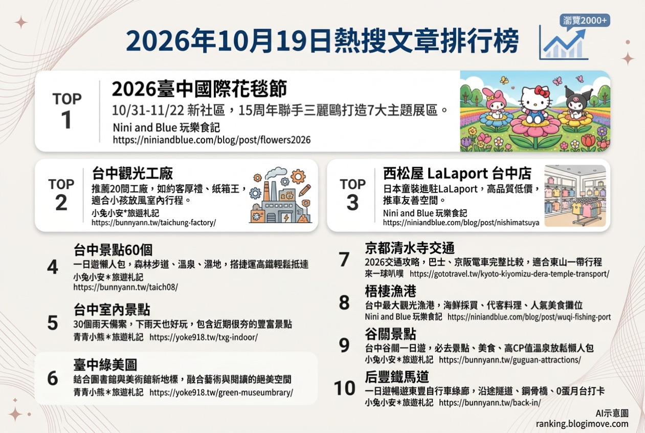 台北美食攻略｜頂級達人私藏！在地人激推必吃名單，古早味到文青咖啡廳全包！ @Blogimove Ranking