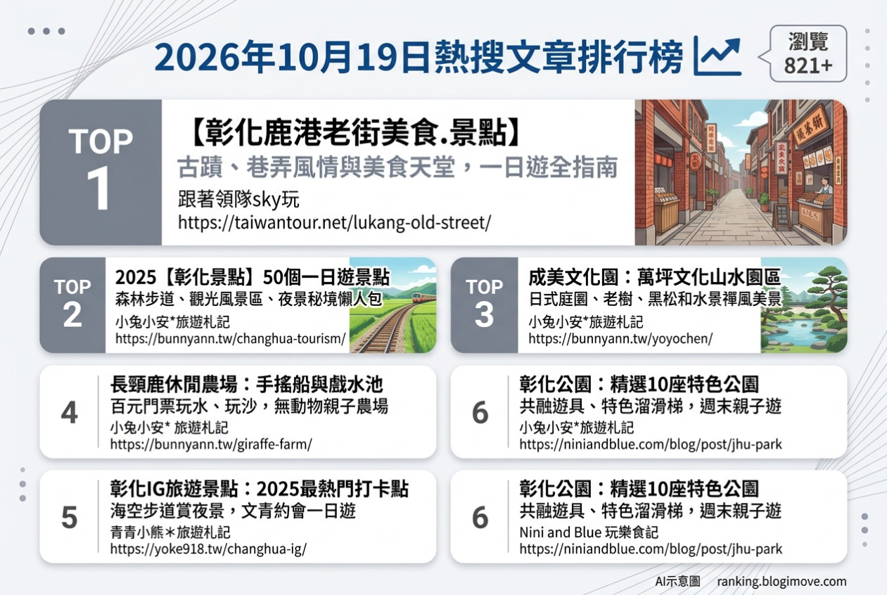 台北美食攻略｜頂級達人私藏！在地人激推必吃名單，古早味到文青咖啡廳全包！ @Blogimove Ranking